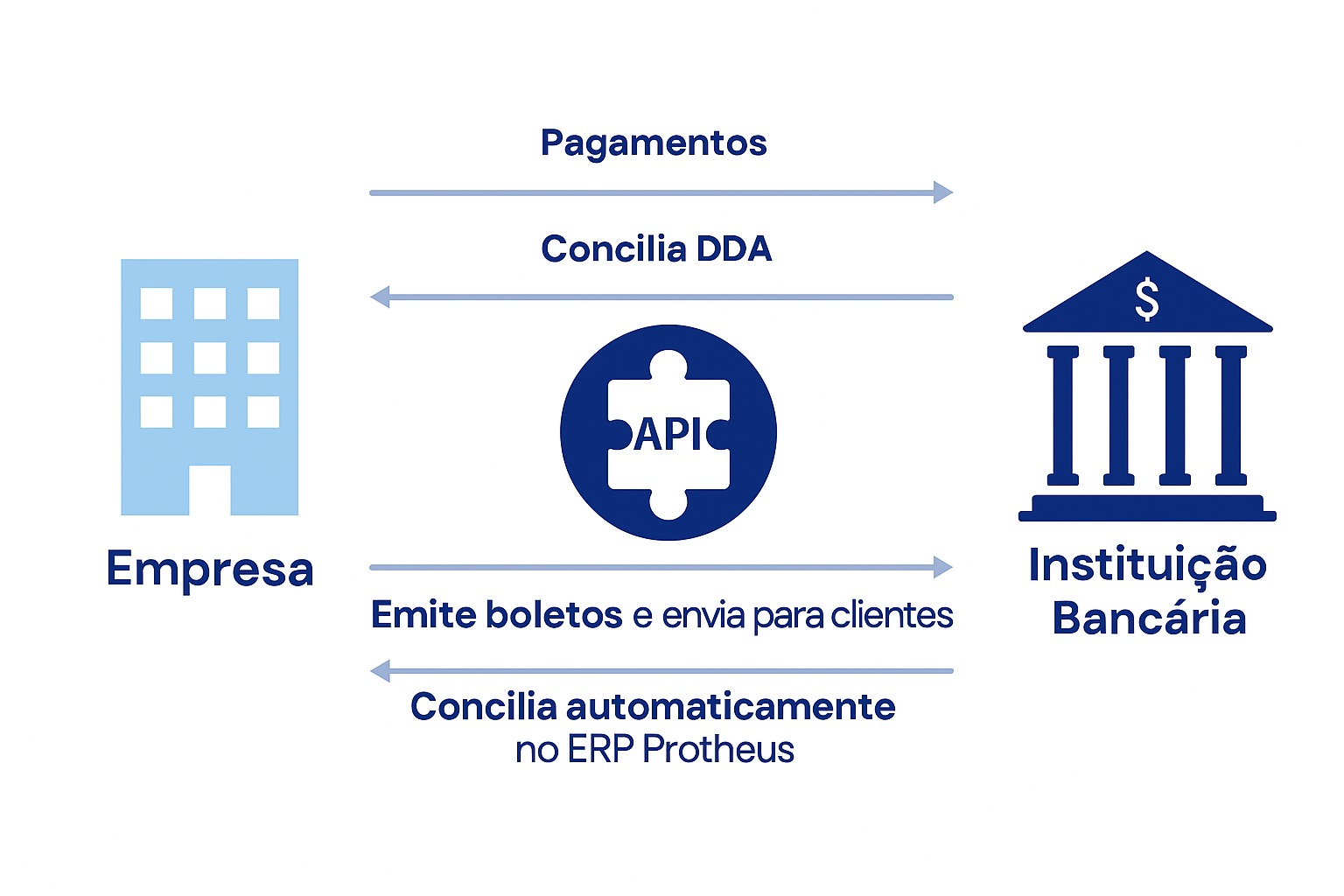 API CIFA