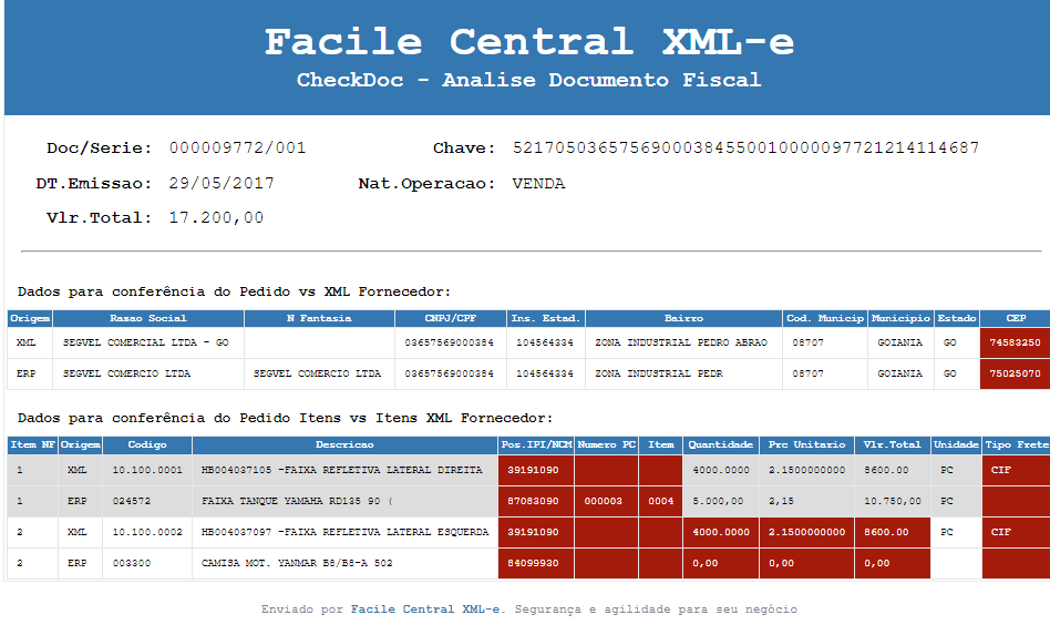 Figura 65: Relatório CheckDoc